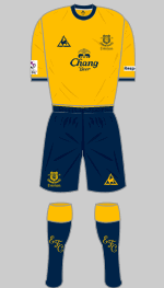 everton ladies fc away kit 2012