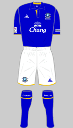 everton ladies fc 2012 home kit