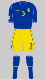 sweden 2003 womens world cup v usa