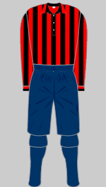inverness thistle 1894