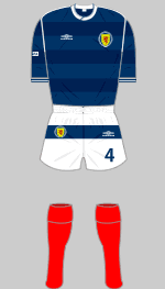 scotland 1985 kit