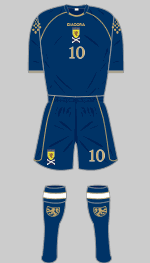 scotland 2007-08 kit