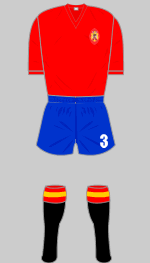 spain 1980 european championship kit